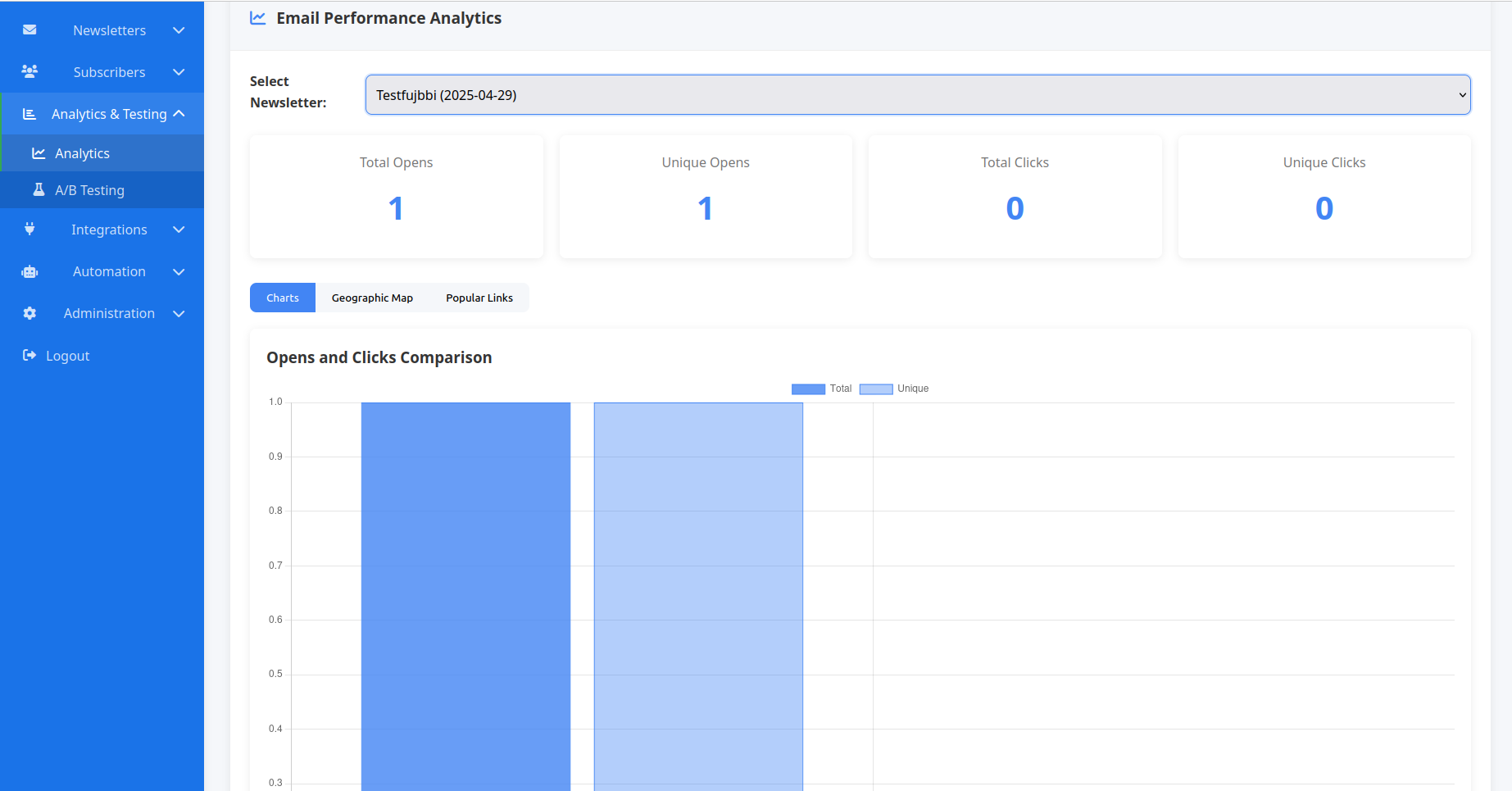 Analytics Dashboard